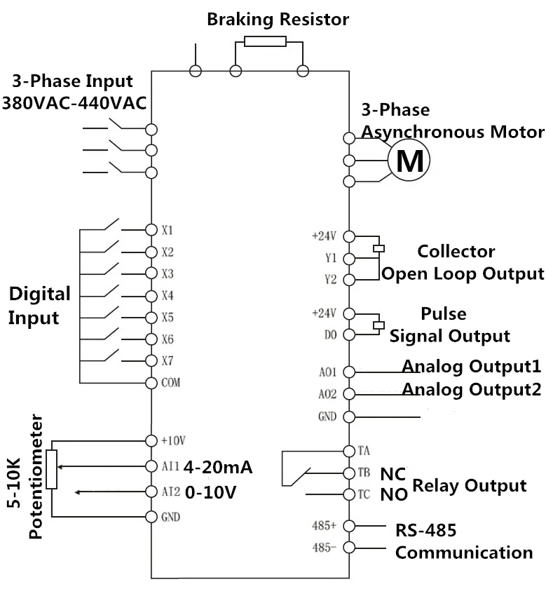 

3 phase 380V Variable Frequency Inverter AC Motor Speed Controller 45KW VFD Inverter Drive