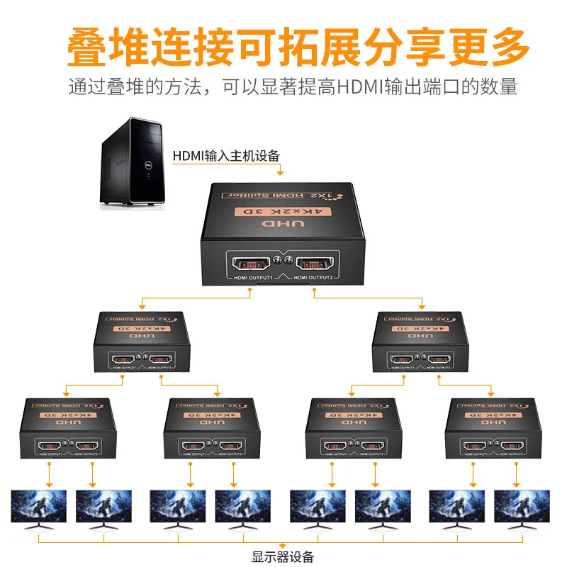 HDMI 1 в 2 4 разветвитель 2-out-4-out 8-out 4K экрана высокого разрешения преобразует