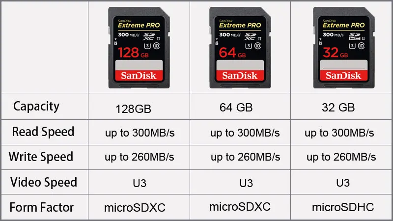 Двойной Флеш-накопитель SanDisk Extreme PRO SD UHS-II карта 32 Гб SDHC 64 Гб 128 ГБ SDXC до 300 МБ/с. U3 4K Ultra High Скорость слот для карт памяти для Камера