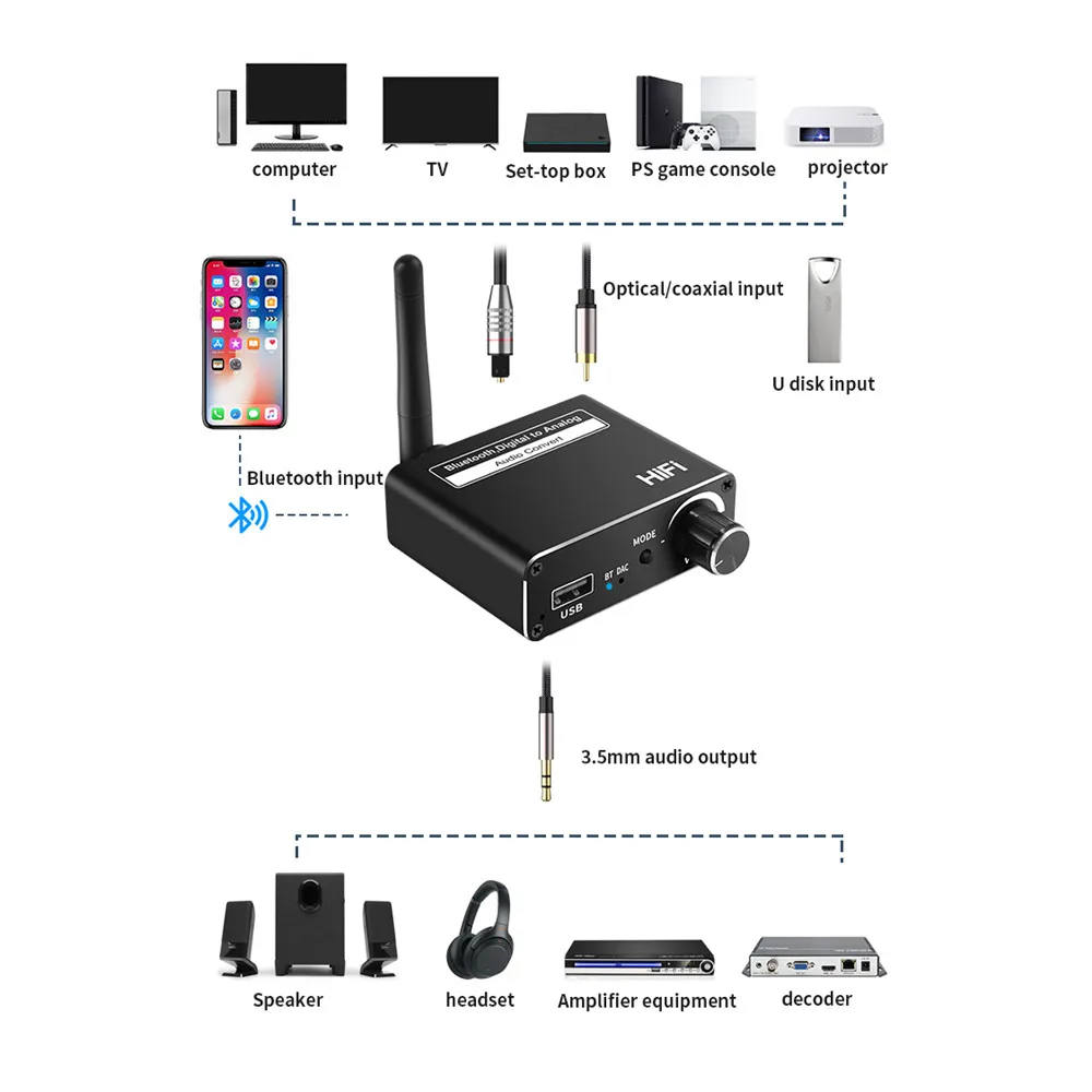 Преобразователь цифрового сигнала в аналоговый с поддержкой Bluetooth 192 кГц USB 3 5 RCA DAC