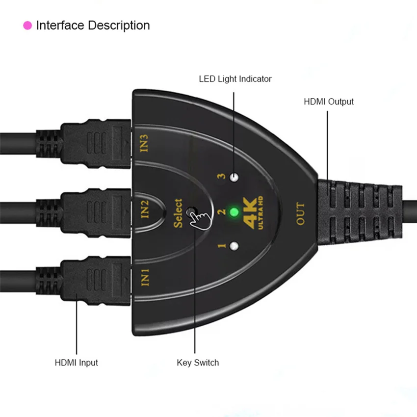 Разветвитель видеосигнала 4K HDMI 1080P 3 в 1 * 2K 3D Mini порта совместимый переключатель