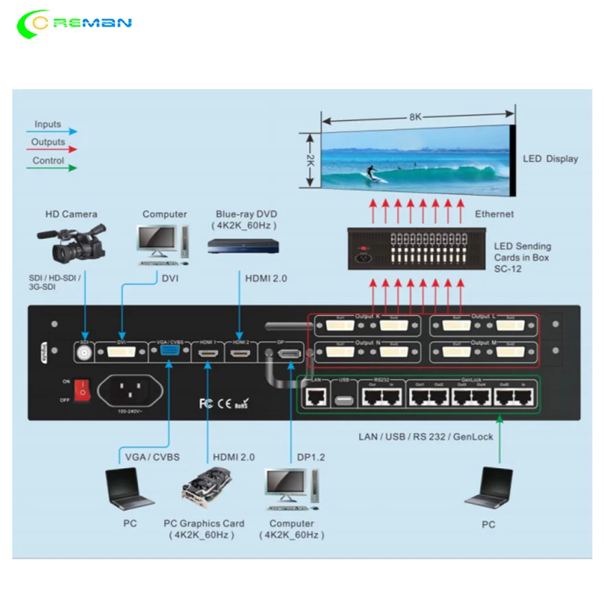 Полноцветный светодиодный экран 4 K/2 K VDWALL LVP609 HD видеопроцессор xDVI/6 XDVI/8 XDVI unltra
