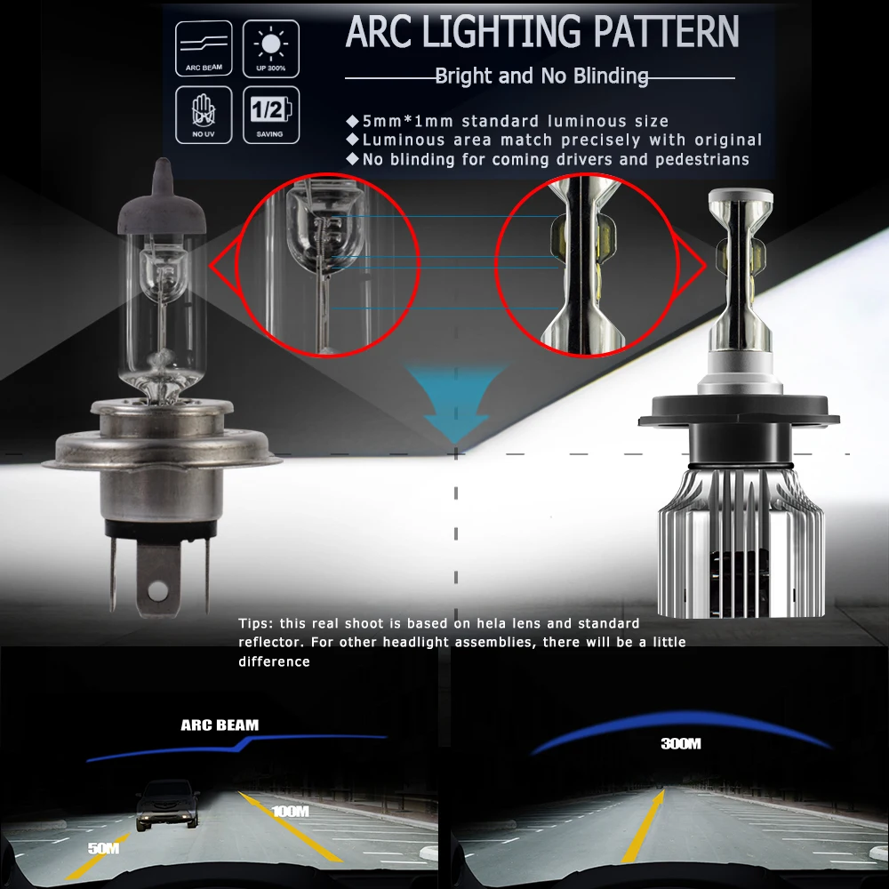 Автомобильная светодиодная лампа CNSUNNYLIGHT H4 компактная фара H7 H11 9005 HB3 9006 HB4 H1