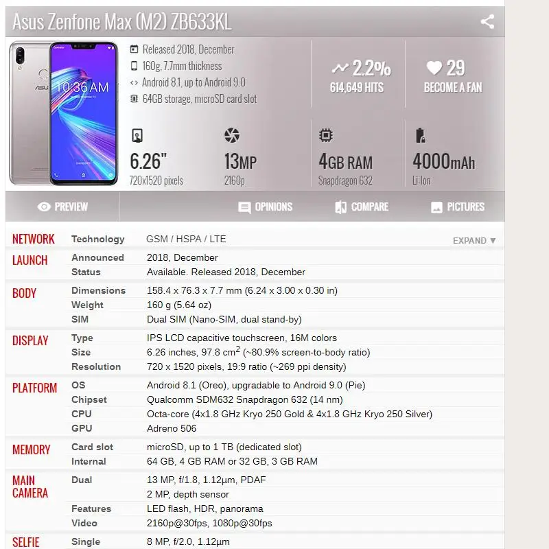 ЖК дисплей с рамкой для Asus Zenfone Max M2 ZB633KL сенсорный экран дигитайзером ASUS тестовый