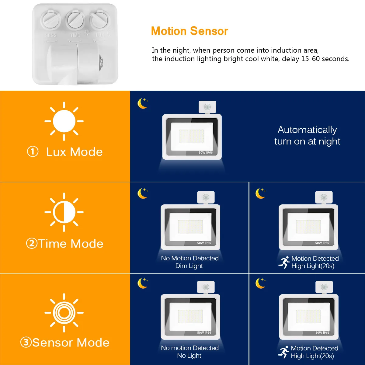 

Reflector Floodlight Lamp Motion Sensor LED Spotlight Flood Light 10/ 30/ 50/100W AC 165-265V Waterproof IP66 LED Spot Outdoor