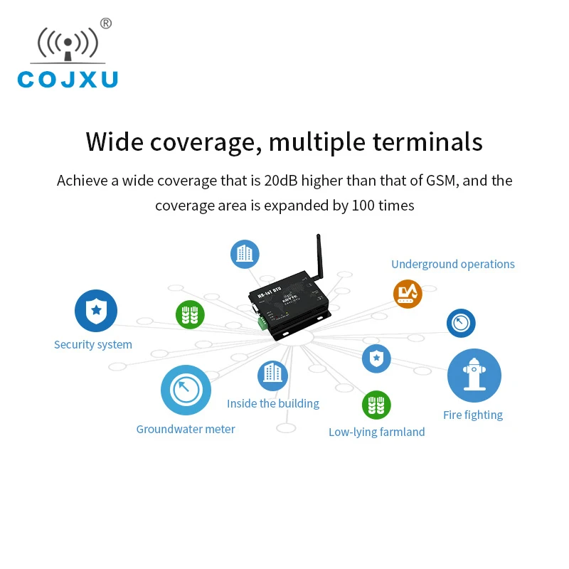E840-DTU(EA01) NB-IoT модуль передачи данных ModBus MQTT беспроводной приемопередатчик