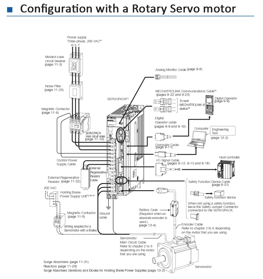 Yaskawa Серводвигатель SGM7G-20AFC61+ SGD7S-180A00B202 скорость драйвера 1500 об/мин крутящий момент Н. М напряжение AC200V