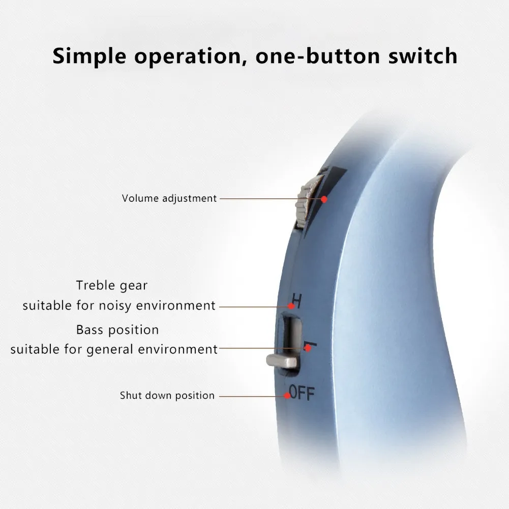 

Blue Rechargeable Digital Electric Hearing Aids Amplifier BTE Sound Amplifier Assist Device With Noise Reduction For Adults Hot