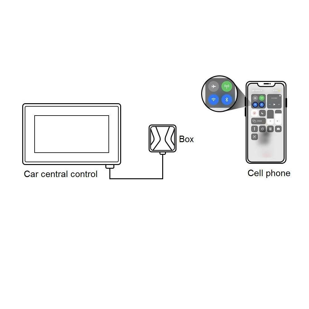 

Wireless Apple Carplay Dongle Adapter With Type-C for VolkswagenAudi Benz Volvo Mazda Nissan Peugeot Ford Honda Renault