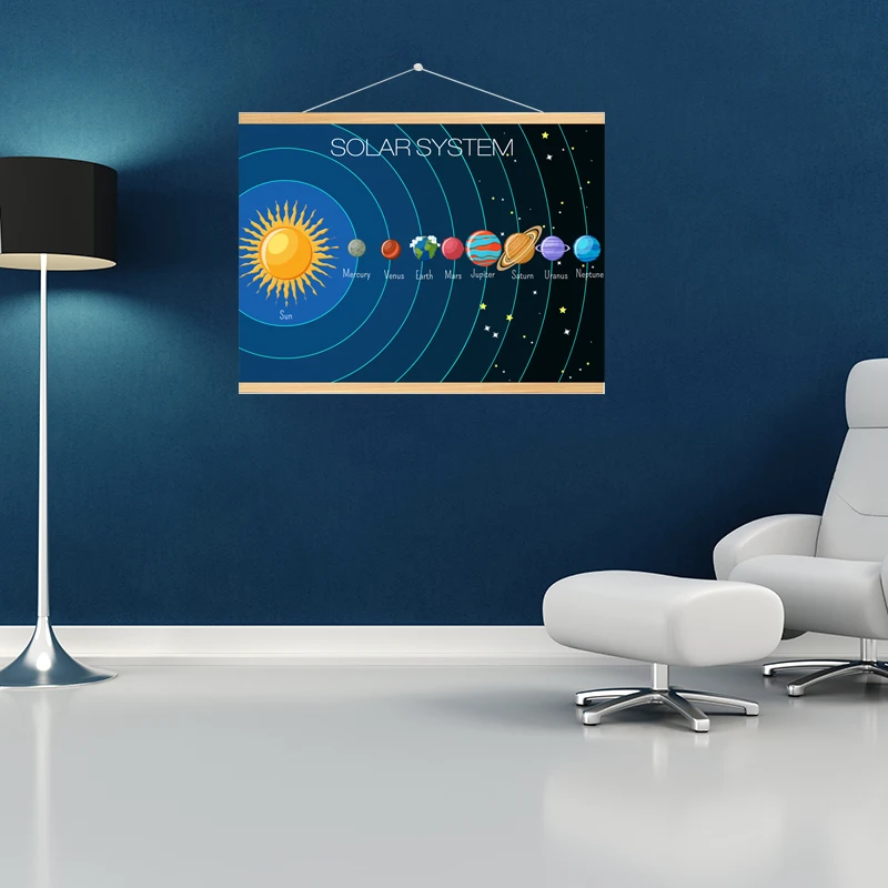 

Большой образовательный плакат солнечной системы, мультяшная прокрутка для научного бюллетеня и декор стен для детской комнаты