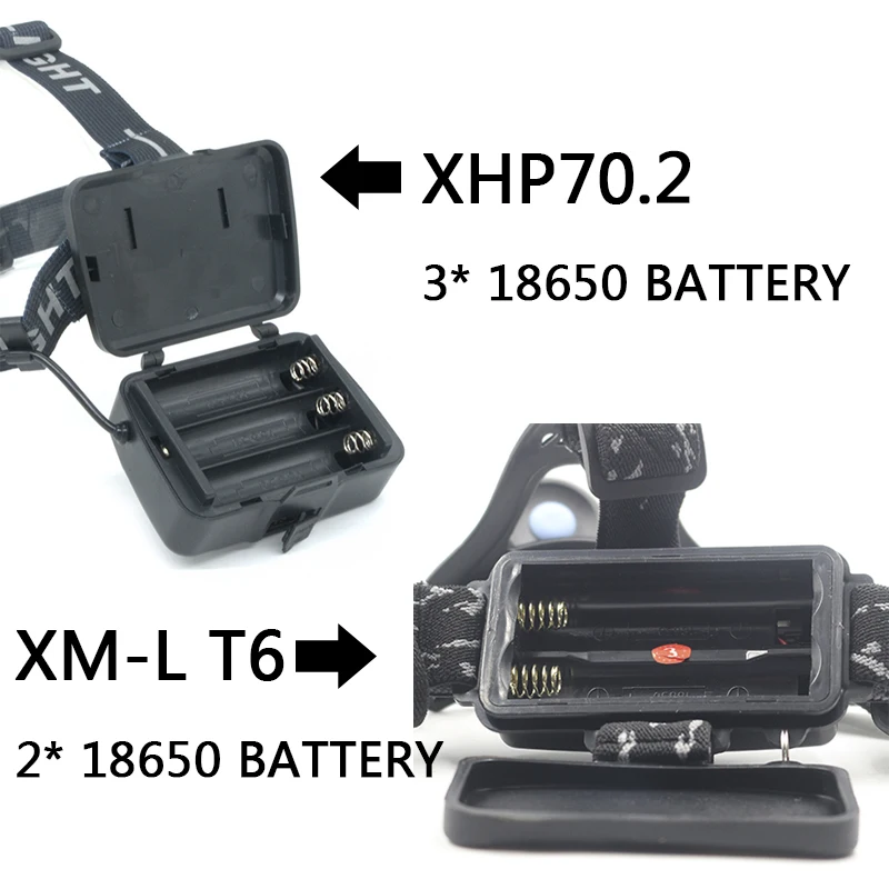 Мощный светодиодный налобный фонарь XHP70.2 Z402810 3200 лм мощный светильник ЛОБНЫЙ