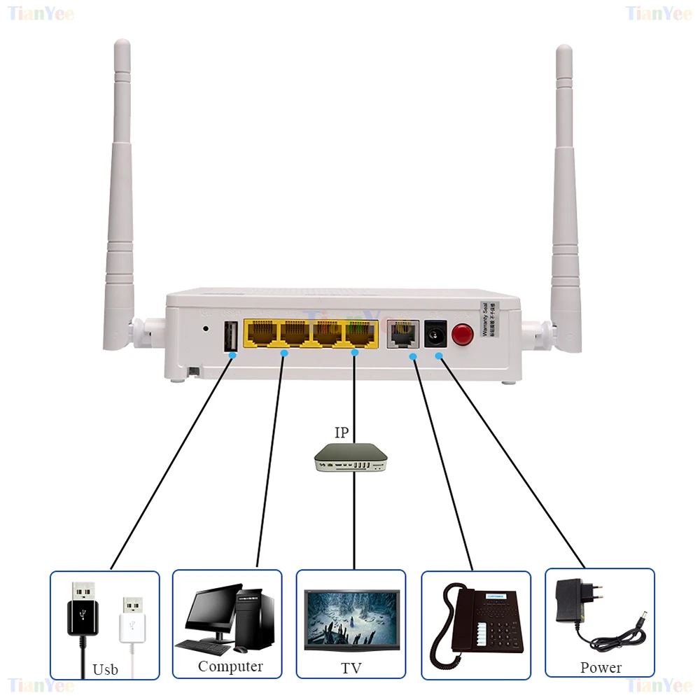 5 предметов в лоте ZTE F673AV9 Dual band 4GE + 1tel 2usb 5G WI-FI ONU Gpon Волоконно-оптический модем FTTH