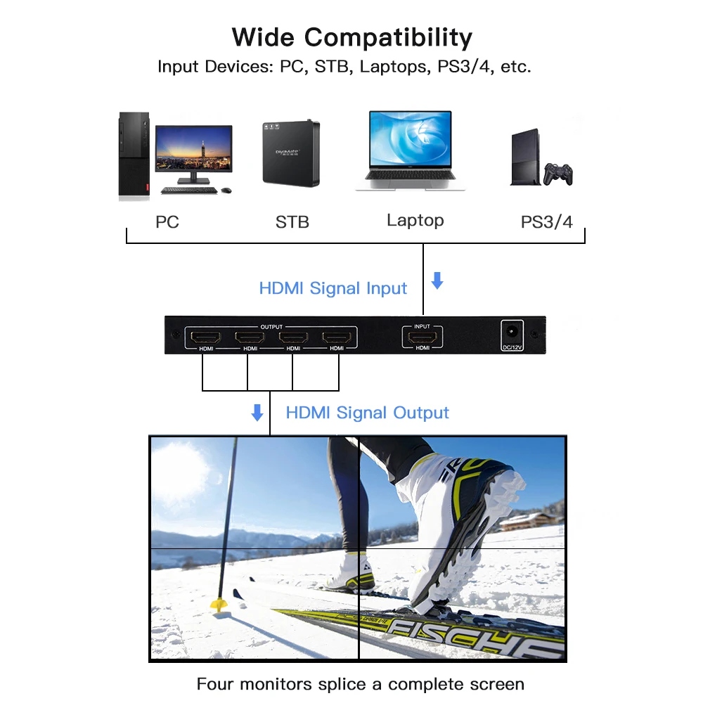 Настенный контроллер для ТВ 4 канала 2x2 1x4 4x1 HDMI DVI VGA USB видеопроцессор 1920*1080P 60 Гц