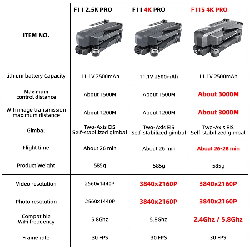 Дрон SJRC F11S 4K PRO профессиональный складной бесщеточный Квадрокоптер с двумя осями