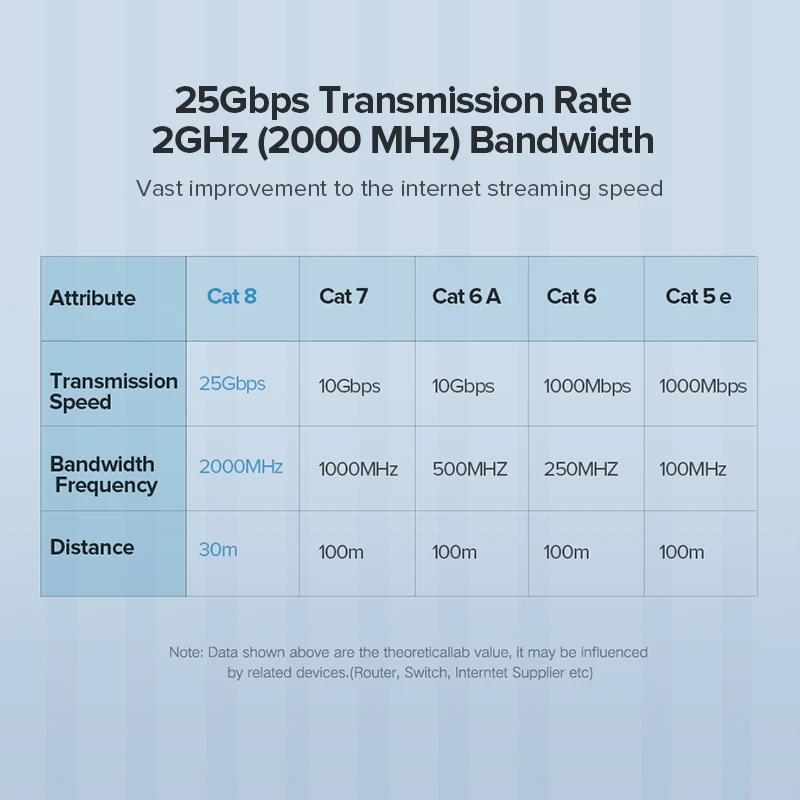 Ethernet кабель Ugreen Cat8 RJ 45 сетевой UTP Lan Соединительный шнур RJ45 2 м/3 м/5 м для