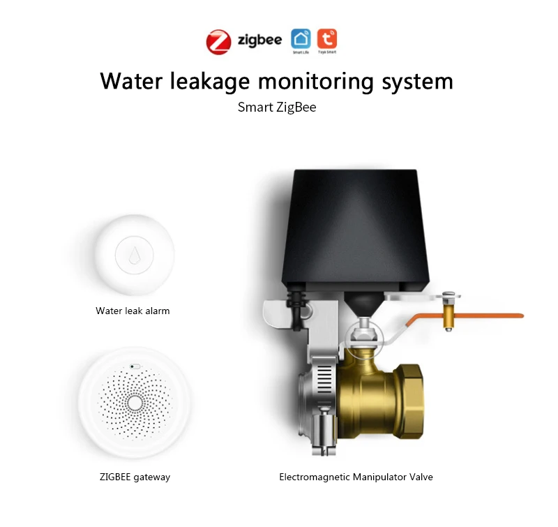 

ZigBee TUYA Water Leak Detector Flood Sensor Water Tank Full Water Linkage Alarm Sensor Via Smart Life APP Remote Monitoring