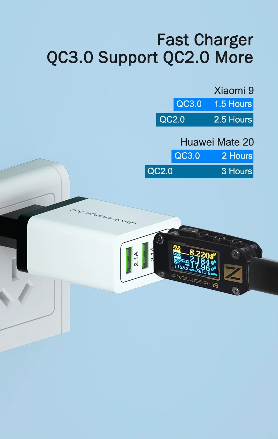 OREY 24 Вт Быстрая зарядка 3,0 быстрое зарядное устройство для samsung S10 3 порта USB зарядное устройство для huawei mate 20 QC 3,0 зарядное устройство адаптер