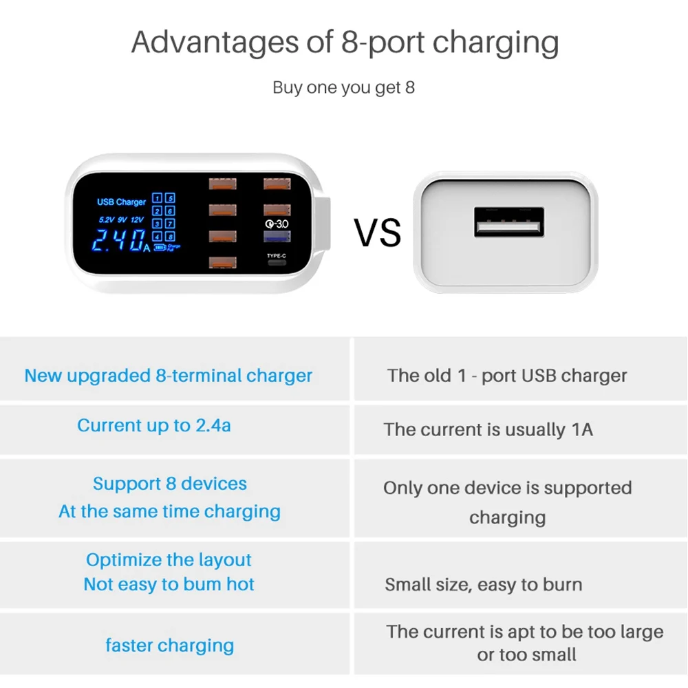 Зарядное устройство с 8 USB-портами и светодиодным дисплеем | Мобильные телефоны