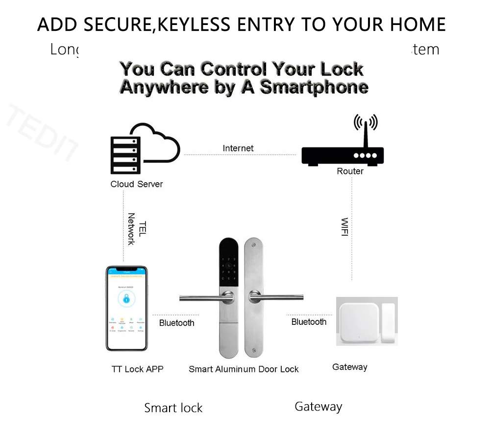 Приложение Wifi дверной замок умный цифровой электронный карта пароль для дома