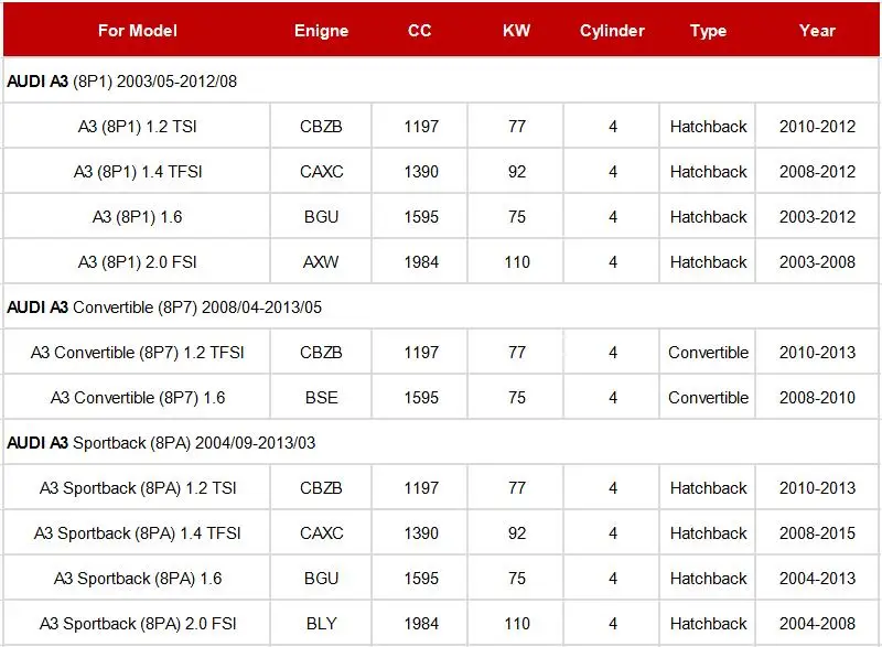 Воздушный фильтр для Audi A3 8P 2003-2012 1,2 T 1,4 T 1,6 2.0FSI/A3 трансформер 2008-2013/Sportback 2004-2013 модель 1 шт. внешний фильтр