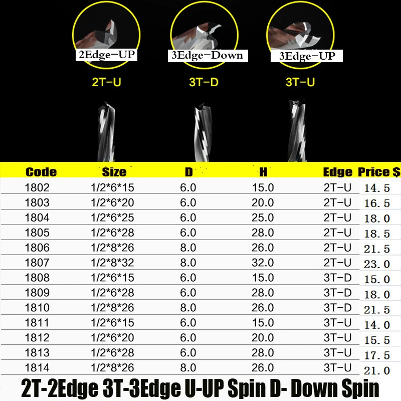 Двухсторонний спиральный прямой нож деревообрабатывающий Фрезерный резак