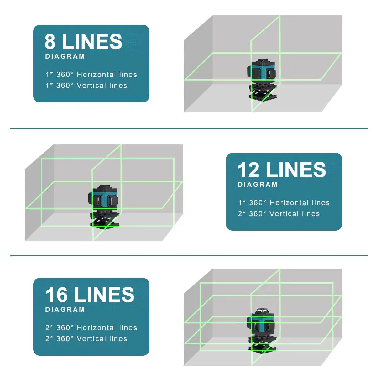 3D 4D Cross Line Self-leveling Laser Level 8 12 16 lines Super Powerful Green Beam Li-ion Battery with Storage Box Carry Case |