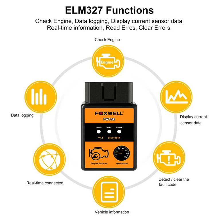 Автомобильный считыватель кодов Сканер FOXWELL FW102 V1.5 ELM327 OBD2 Bluetooth адаптер OBDII диагностический сканирующий инструмент V 1,5 25K80