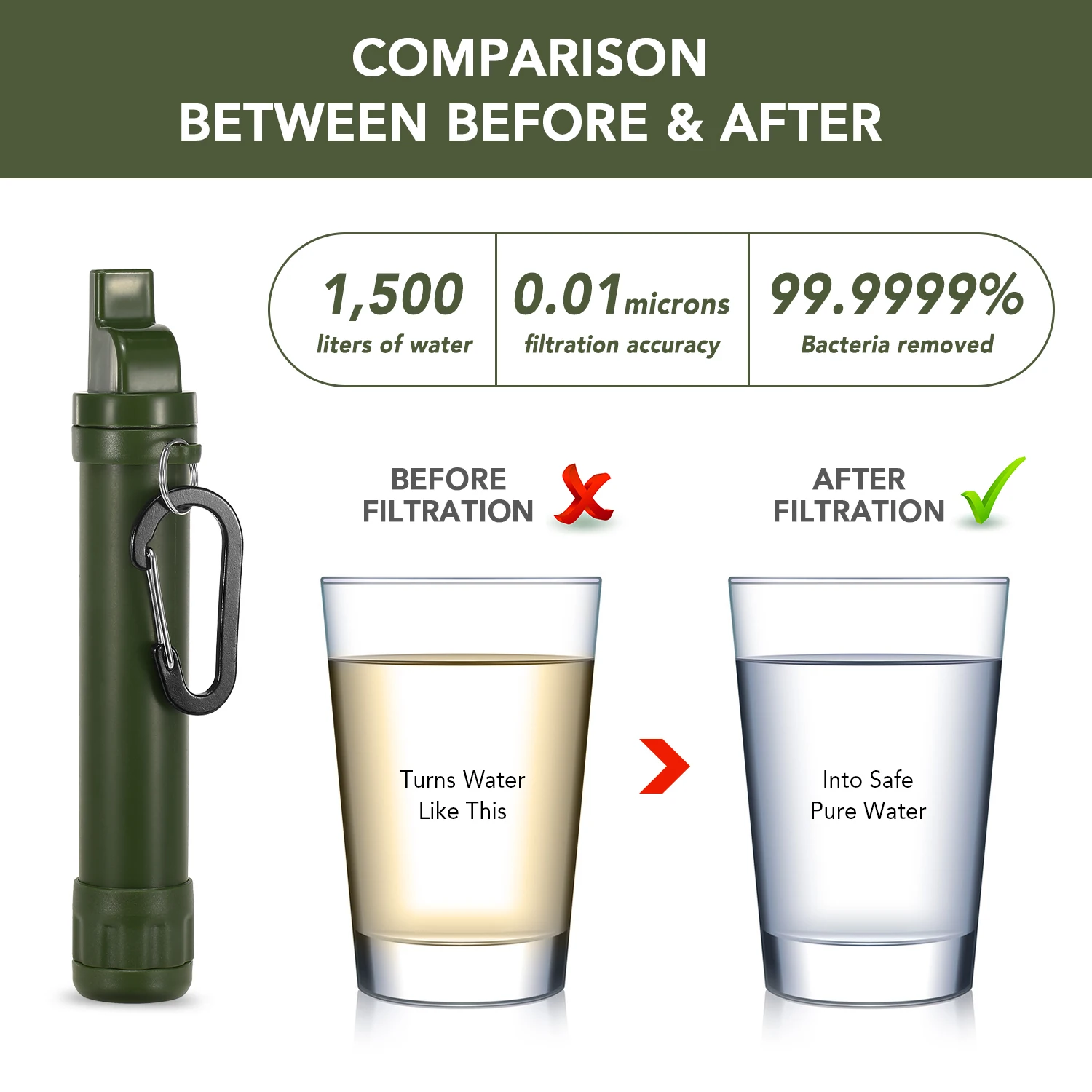 Multifunctional Outdoor Water Filter Straw Filtration Purifier with Compass Whistle Signal Mirror Carabiner for Emergency | Спорт и