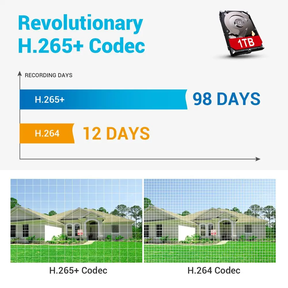 Pаспродажа Система видеонаблюдения ANNKE, 8 каналов, 5 Мп Lite, H.265 + DVR 5 в 1 с 4 антивандальными наружными камерами 5 МП, комплект видеонаблюдения с защитой от н...