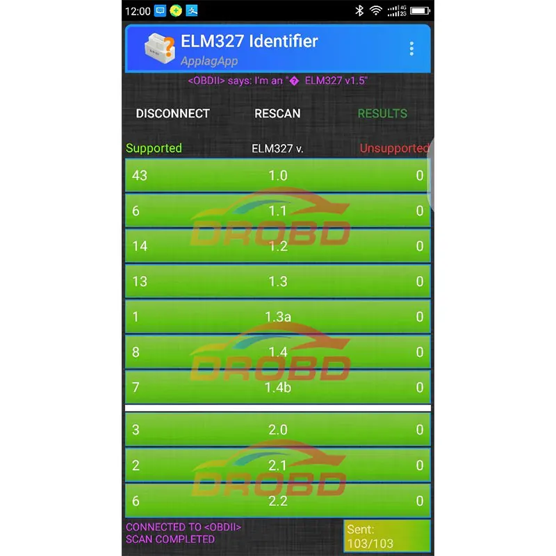 ELM 327 V1.5 OBD2 Bluetooth сканер OBD автомобильный диагностический инструмент Elm327 odb2 для