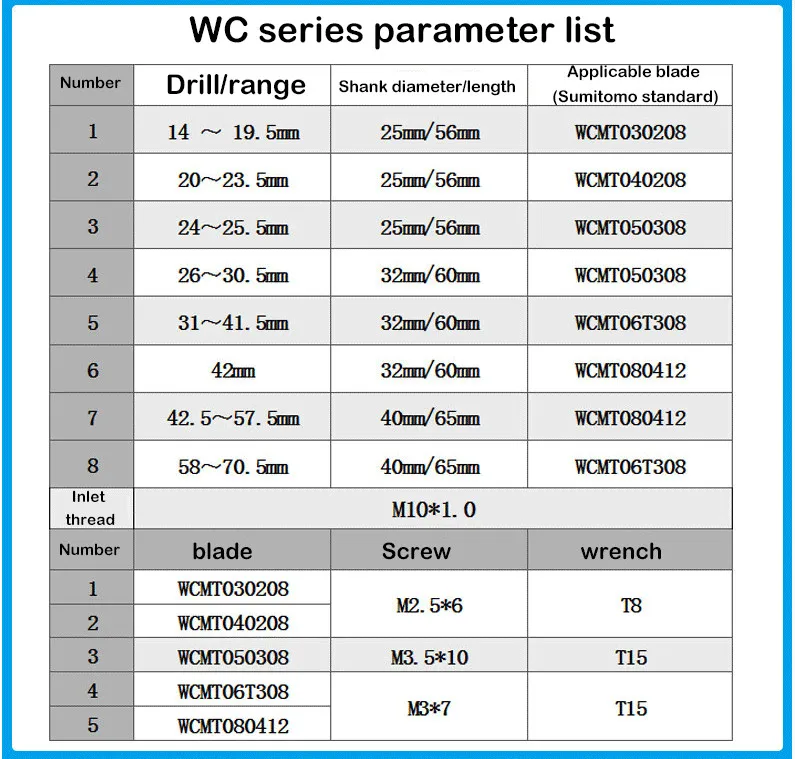 BEYOND WC 22 мм 22,5 мм WC25-4D-SD22-WC04 WC25-4D-SD22.5-WC04 U Бурение вставки карбида WCMT040208 сверло индексируемый CNC инструменты
