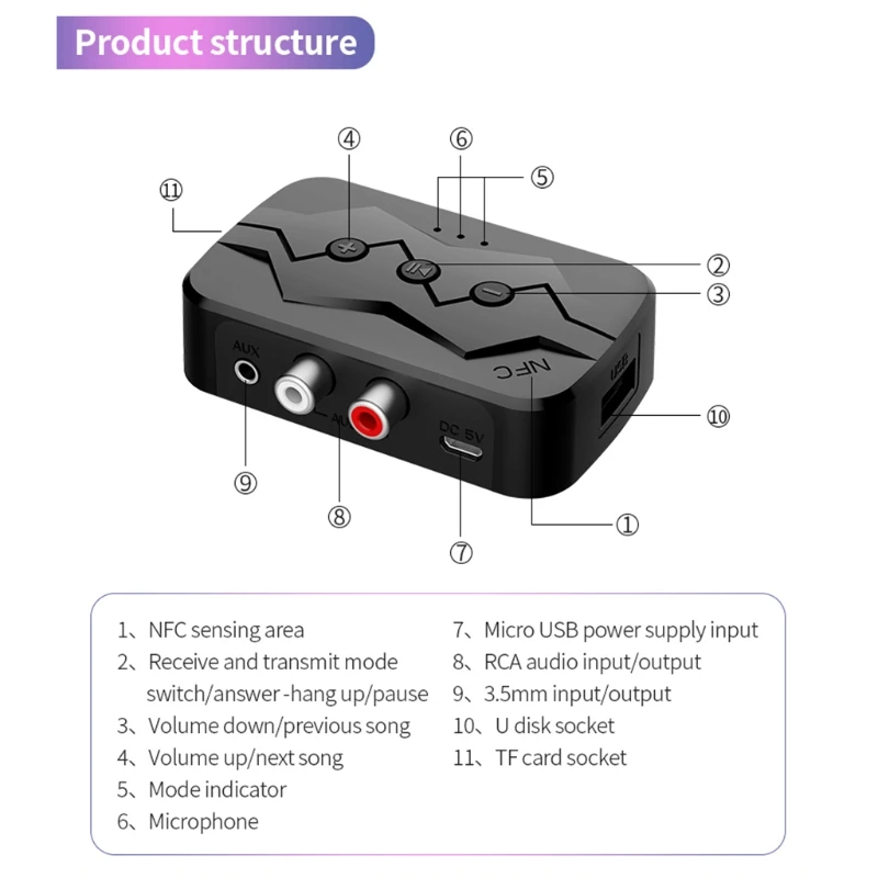 

NFC Bluetooth-compatible Audio Receiver for Sound System Stereo Audio Wireless Adapter Stereo Audio Wireless Adapter Amplifier