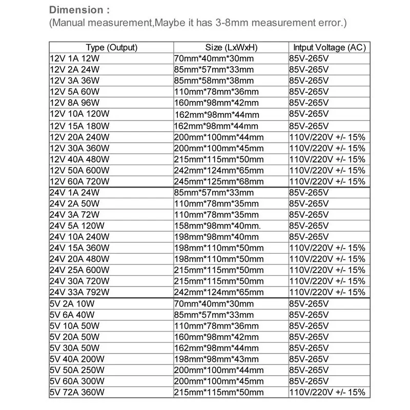 Источник питания для светодиодных лент 5 В 12 24 постоянного тока адаптер 110-240