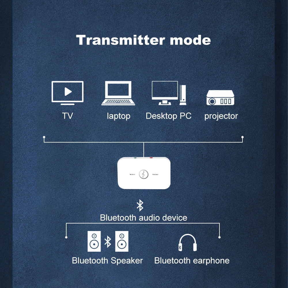 Kebidu обновленный Bluetooth 5 0 аудио передатчик приемник музыкальный ключ 3 мм AUX USB