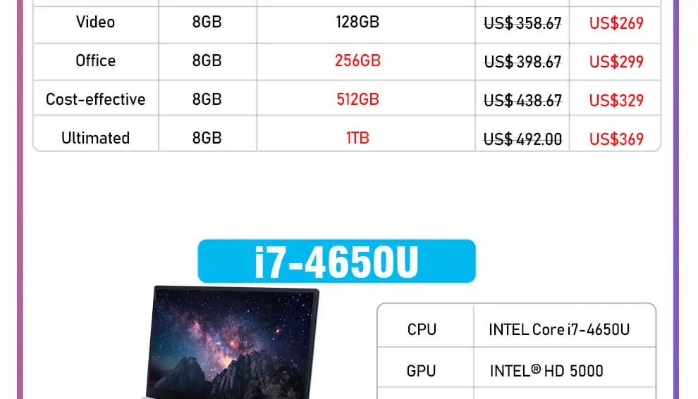 15,6 дюймовый ноутбук процессор i7-4650U 8 ГБ ОЗУ 1 ТБ 512 ГБ 256 ГБ 128 Гб SSD игровой ноутбук ультрабук intel четырехъядерный Win10 ноутбук компьютер