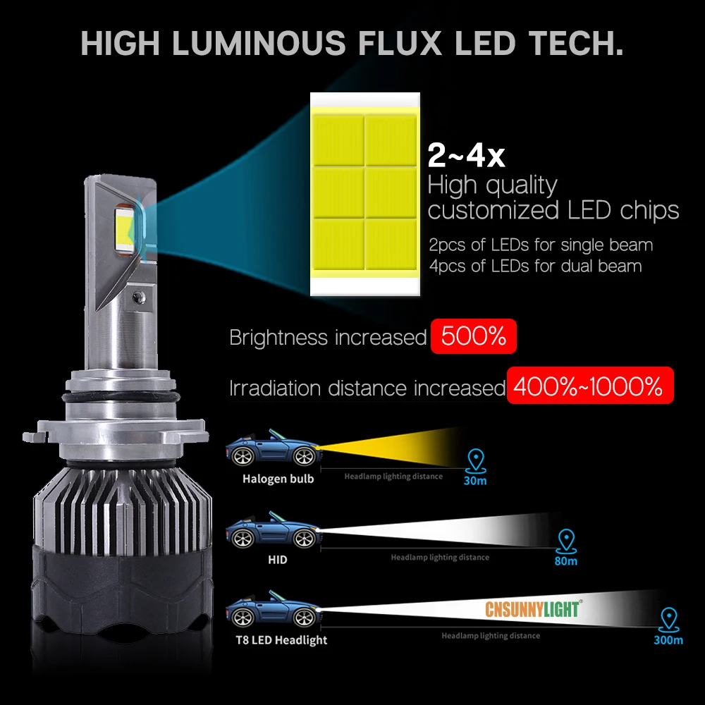Автомобильные фары CNSUNNYLIGHT H7 светодиодный H11 H4 H1 9005 9006 9012 Canbus без ошибок 9000Lm 6000K 12 В