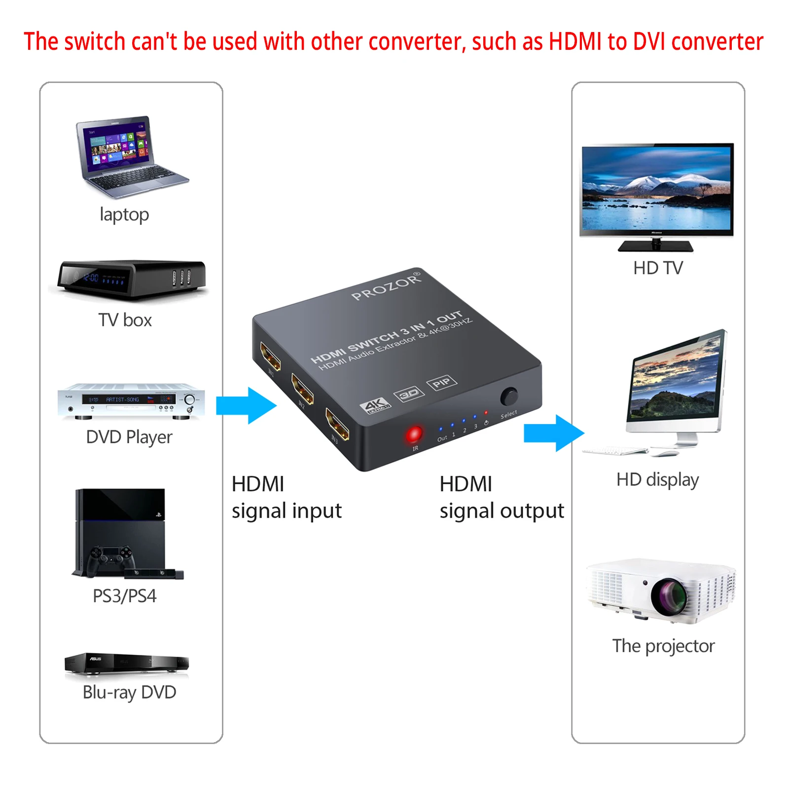 PROZOR 3x1 HDMI совместимый переключатель с аудио экстрактором конвертер аналоговый