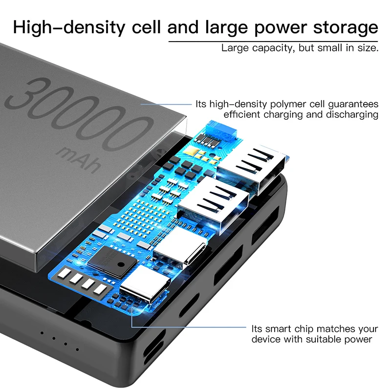Baseus Power Bank 30000 мАч 3A Быстрая зарядка PD USB Type C портативный внешний аккумулятор