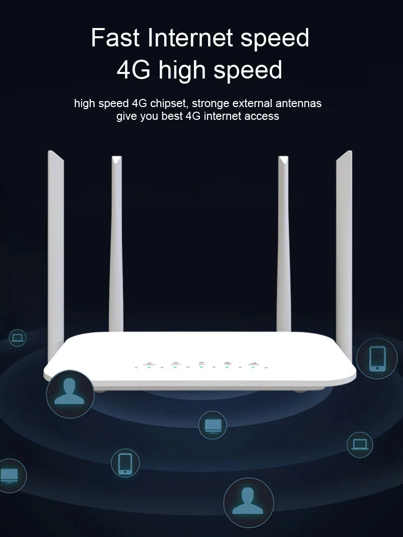LC117 LTE CPE 4G Роутер 300m CAT4 32 wifi пользователи RJ45 WAN LAN беспроводной модем SIM карта