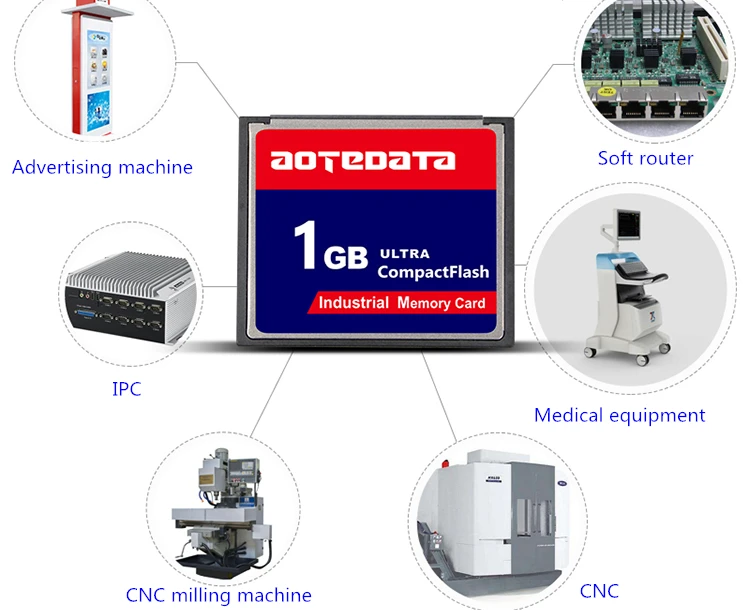 Распродажа промышленная компактная флеш-карта AOTEDATA 133X CF 4 ГБ 8 16 32 64 карта памяти