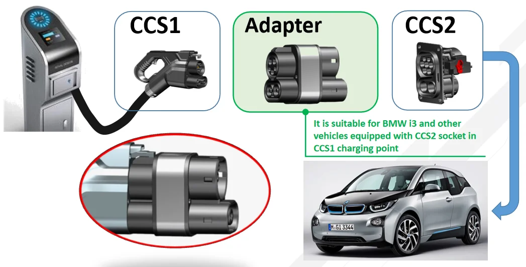 

CCS 1- CCS2 adapter 150A fast charge combo1 socket to combo 2 plug