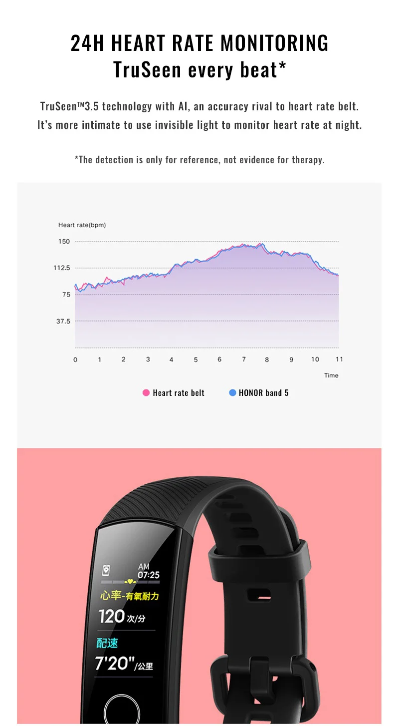 Смарт-браслет huawei Honor Band 5 с кислородом крови, цветной сенсорный экран, монитор сердечного ритма, сна, сна