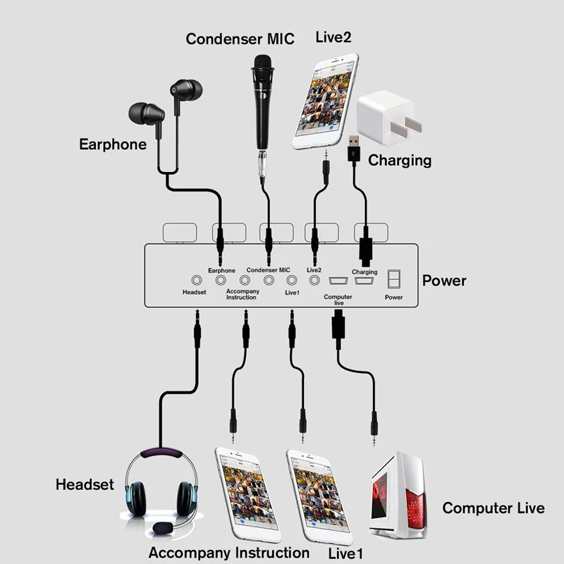 

Universal Live Sound Card Microphone Set Device External Recording Singing for Mobile Phone o Live Broadcast