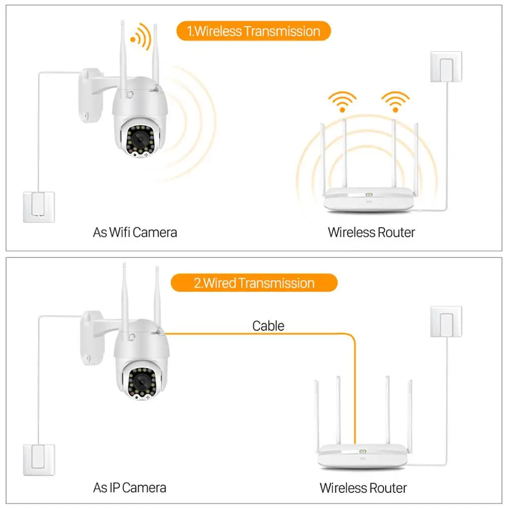 1080P FHD камера наблюдения s с Wi-Fi открытый 2MP автоматическое отслеживание дома