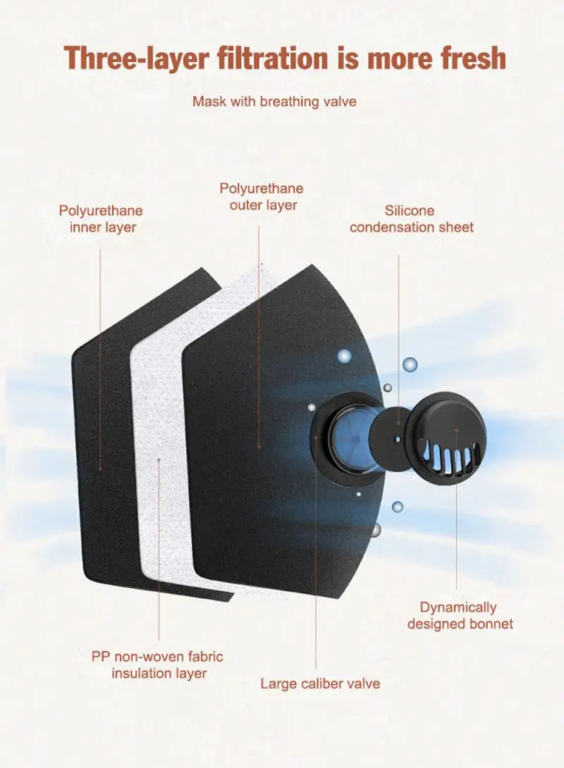 1 шт многоразовые маски для лица дыхательная валиковая маска рта Защитные