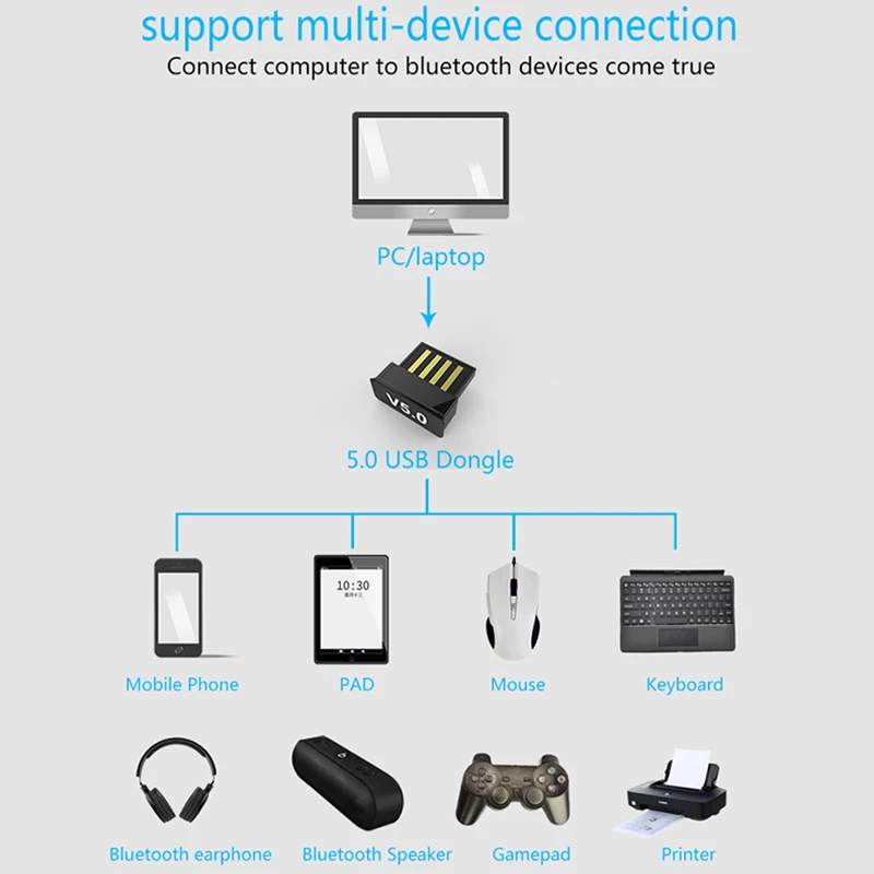 2020 новый модный Мини Bluetooth 5 0 USB беспроводной адаптер компьютерный аудио