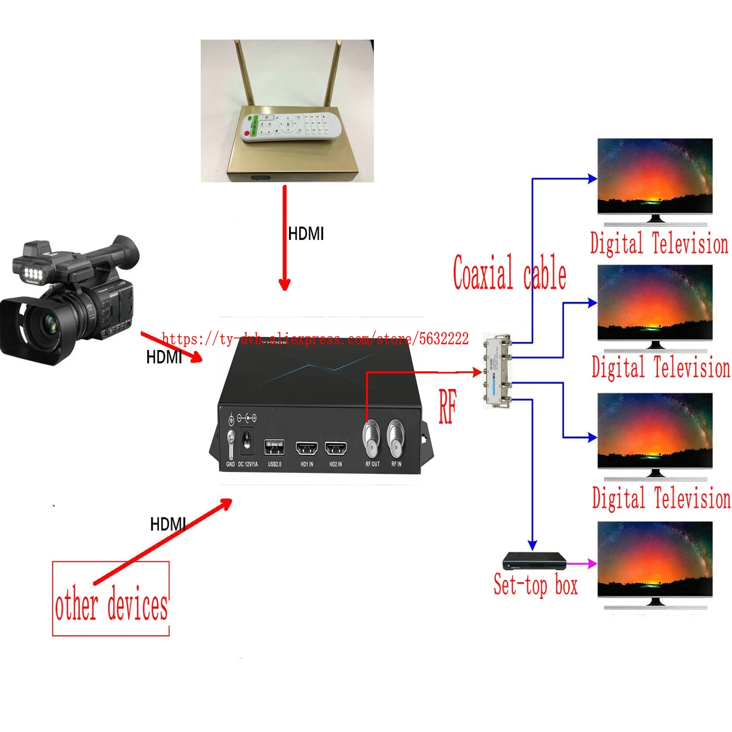 HD энкодер модулятор 2-канальный HDMI в RF (DVB-T/DVB-C/ATSC) Цифровое фронтальное