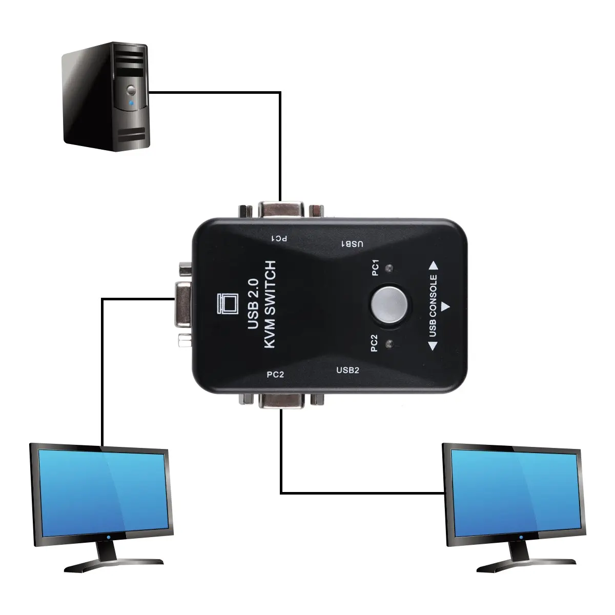 USB KVM-переключатель 2 порта VGA переключатель SVGA Box 0 KVM мышь клавиатуры 1920*1440 Vga