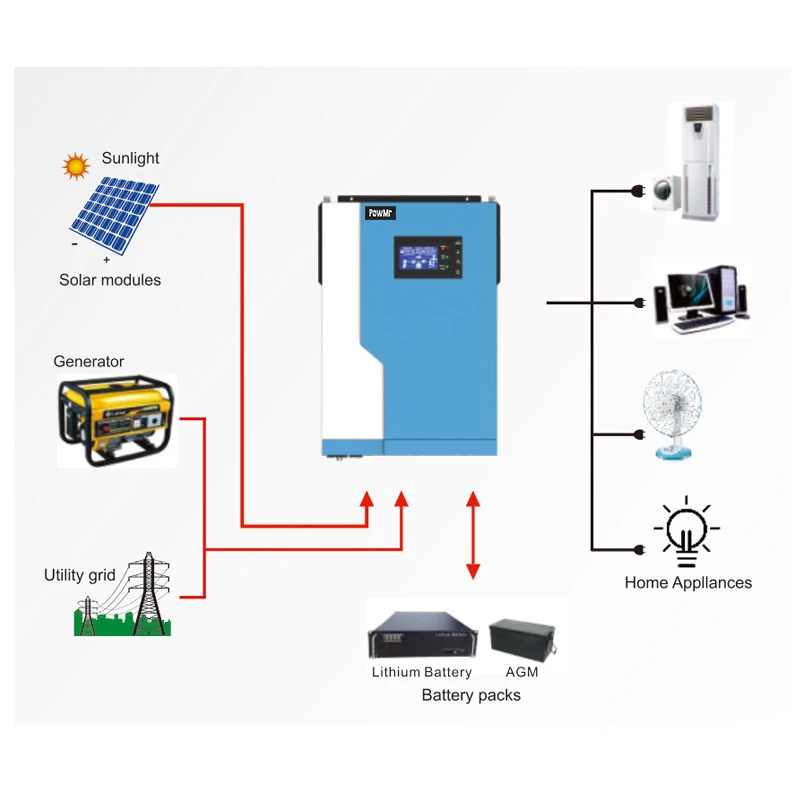 PowMr 3500W 24VDC со слежением за максимальной точкой мощности 100A Гибридный инвертор 230VAC