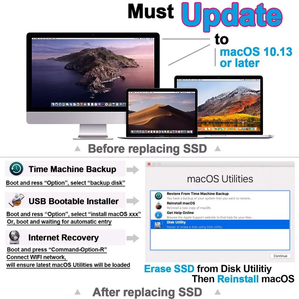 Твердотельный накопитель 256 ГБ 512 ТБ SSD для Macbook Pro Retina 2013 2014 2015 A1398 A1502 Air 2017 A1465